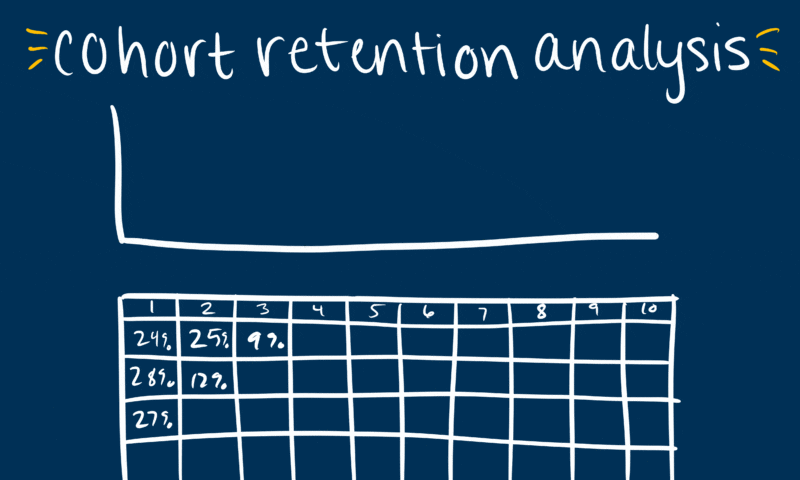 cohort retention analysis essential guide to product analytics by gainsight