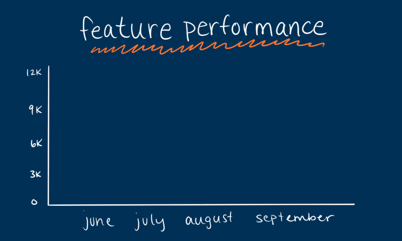 feature performance essential guide to product analytics by gainsight