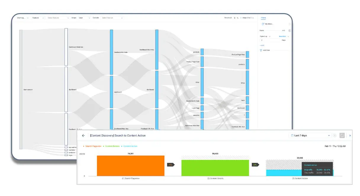 Image demonstrates the discovery of user drop-offs in the user journey