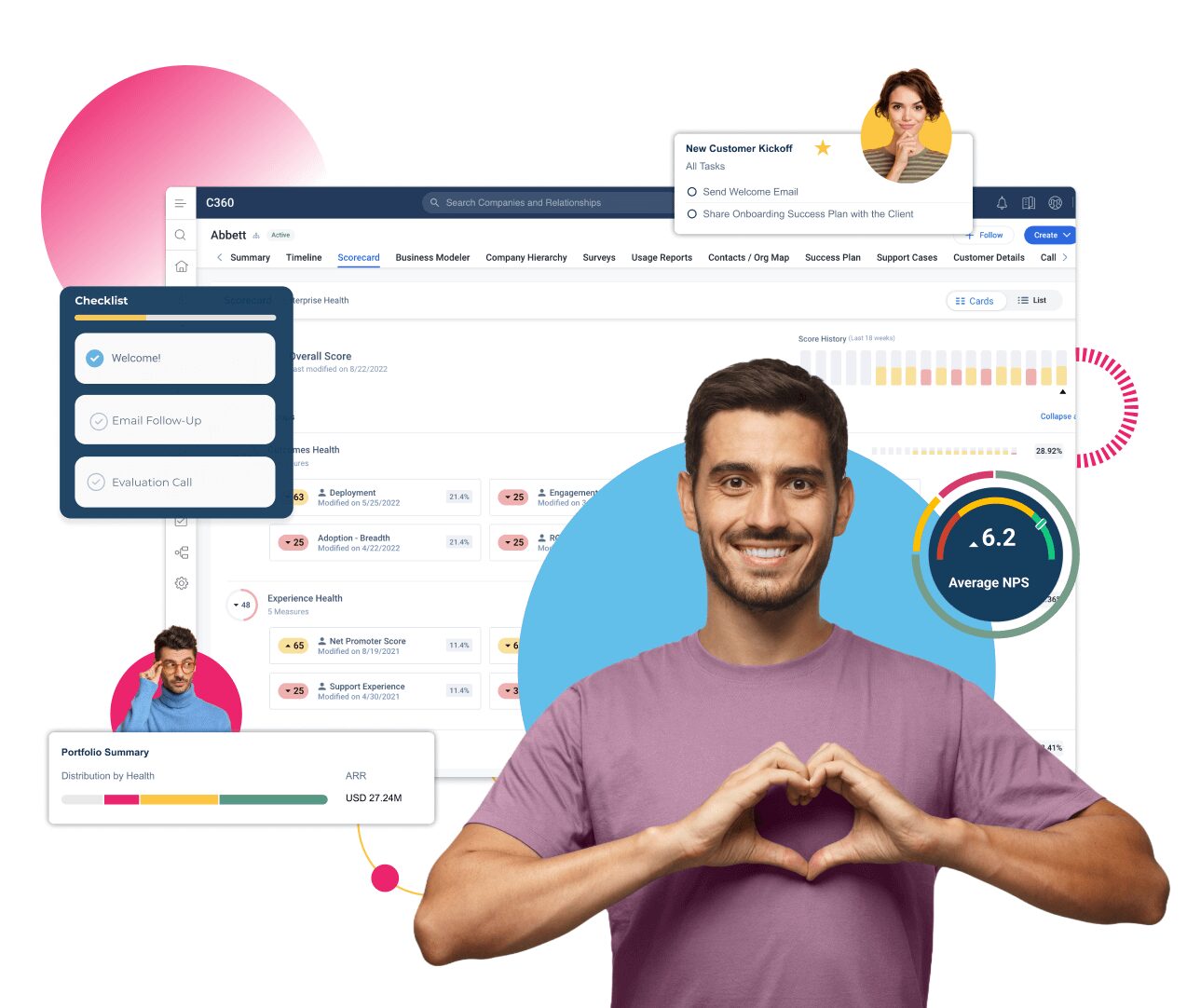 A man in a purple shirt forms a heart shape with his hands in front of a digital dashboard showcasing customer success metrics, including an average NPS score of 6.2. Other visual elements include checklists and interactive graphics highlighting through-partner strategies.