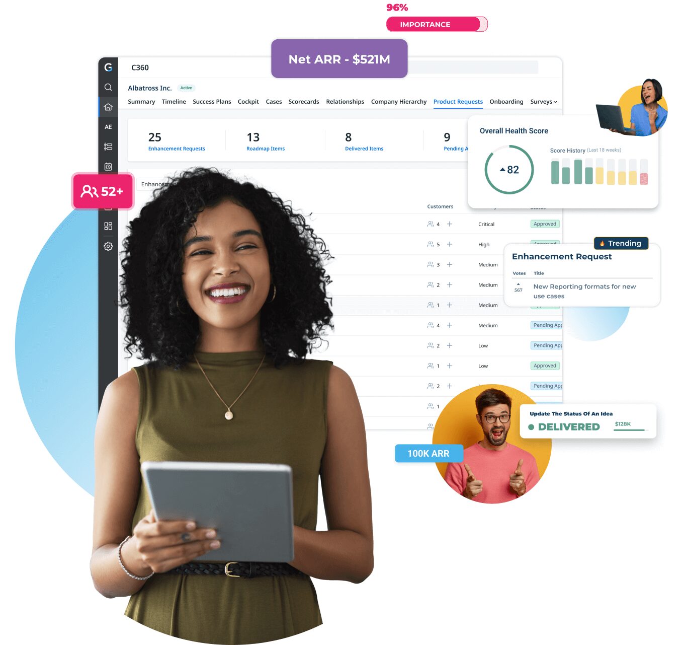 A smiling woman holds a tablet with overlapping digital graphics, including analytics, user interface elements, and a success notification. Thought bubbles display metrics like Net ARR and user interactions, representing Customer Success in business or software performance tracking.