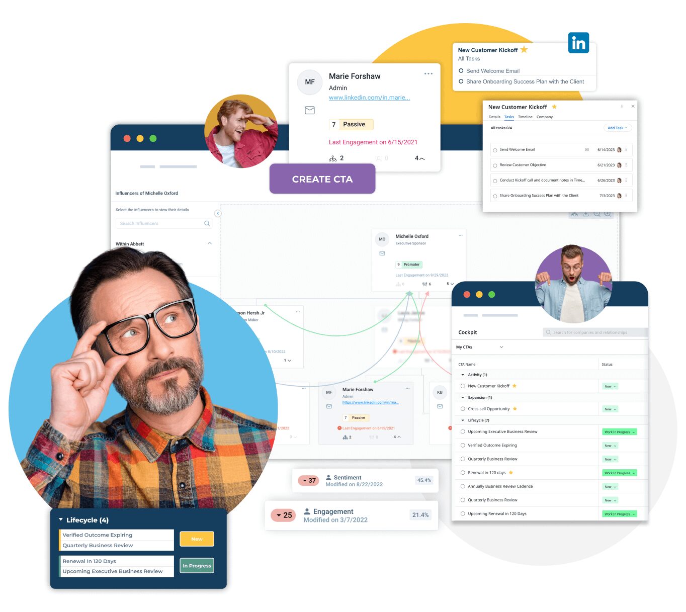 Collage of a man in glasses, digital marketing dashboard elements, and two smaller images of people in circles. Includes LinkedIn icon, analytics graphs, and customer success cards with dates. The visual represents data analysis and strategy planning through-partner engagement.