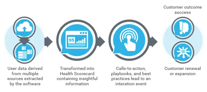 GS-Value-Based-Care-Is-Customer-Success