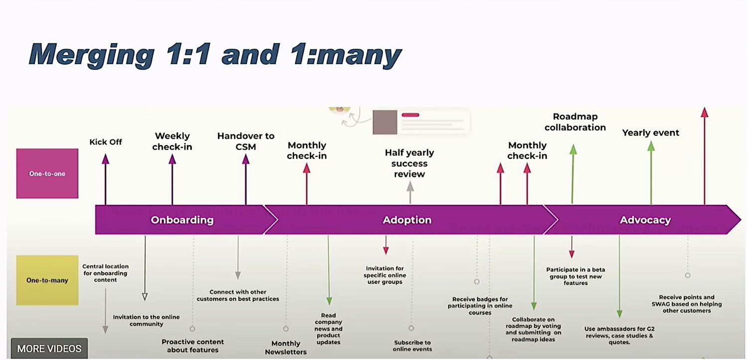 Merging 1:1 and 1:many