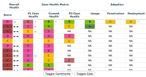 Customer Health Matrix