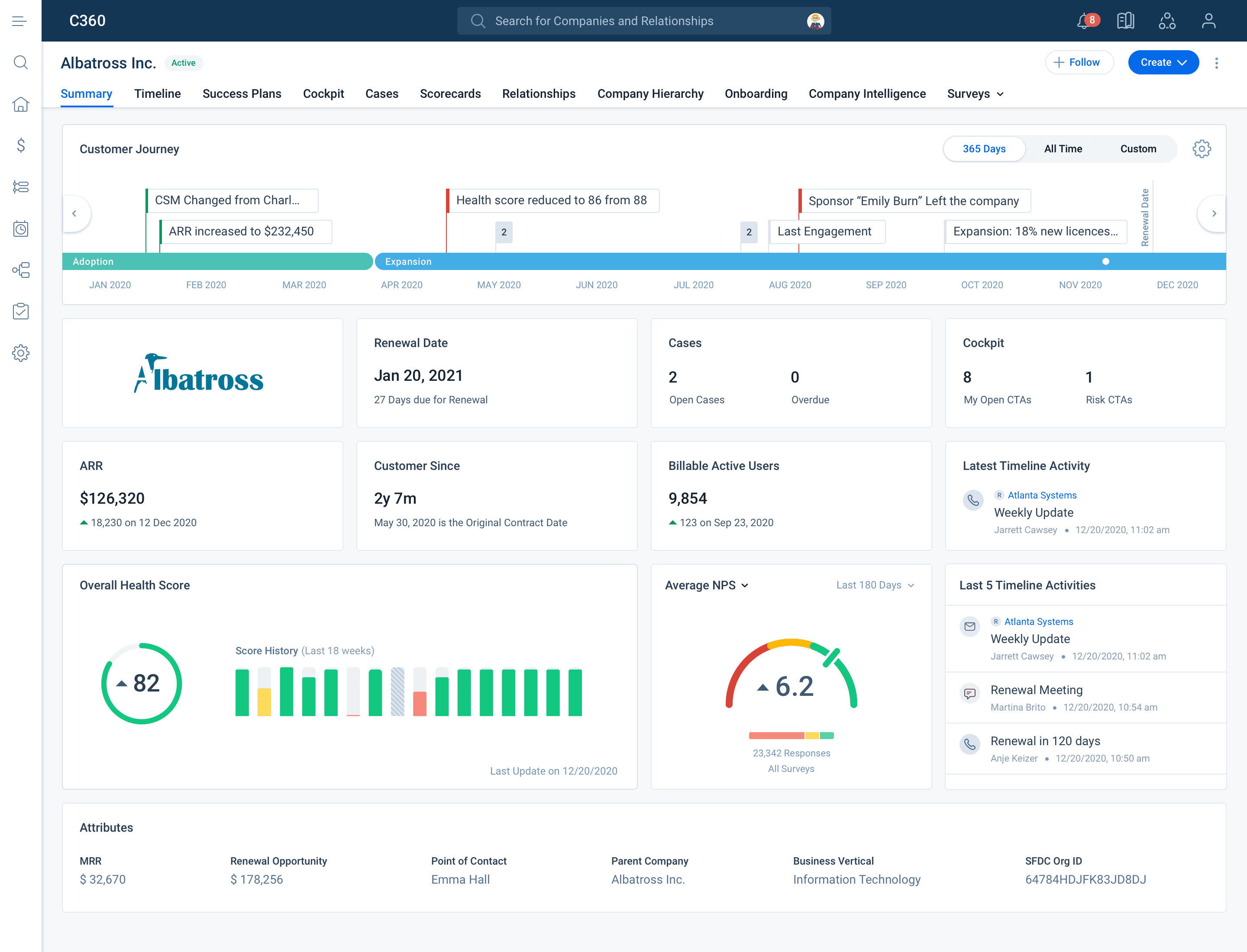 Dashboard showcasing customer success automation includes metrics like ARR, renewal date, expansion value, health score, engagement score, and NPS. Features recent changes and sponsor departure notification for streamlined insights.