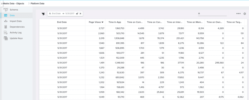 Usage data example