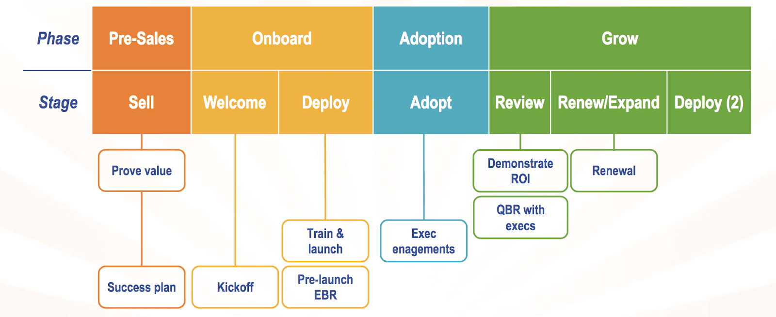 Customer Lifecycle Journey