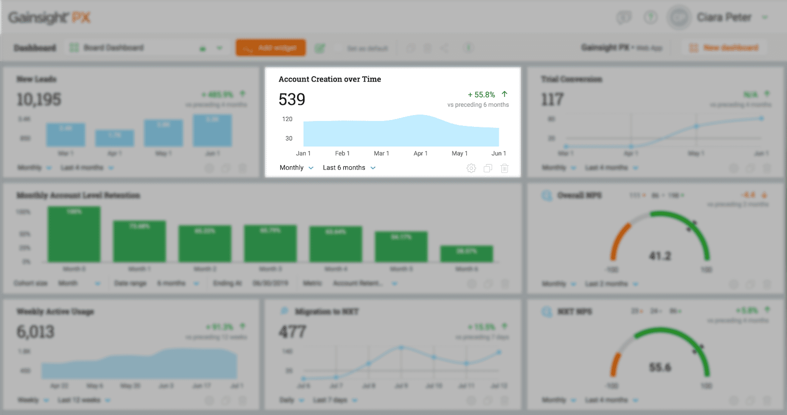 account creation over time