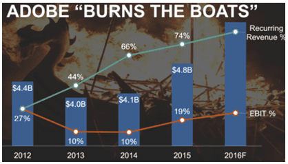 adobe burns boats