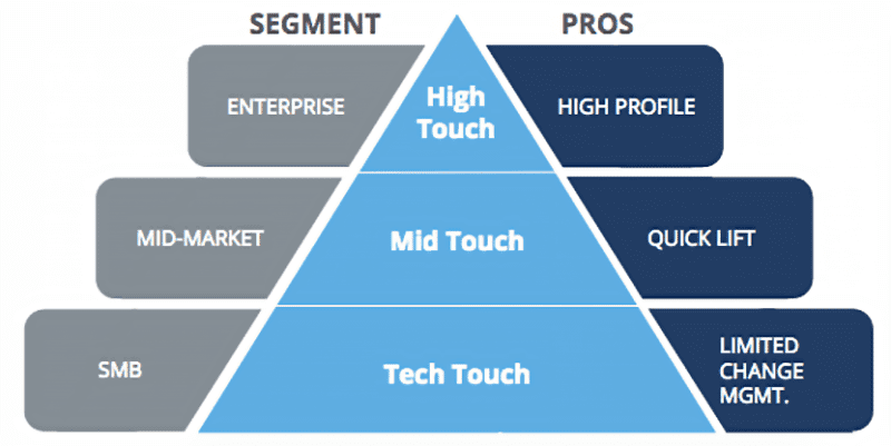 Aligning with Partners On Customer Success