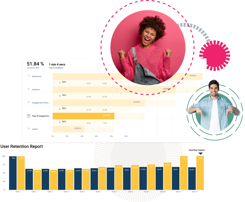 A woman celebrating with clenched fists is shown above a bar chart, depicting data and percentages from a product analytics tool. A man smiling and gesturing with open hands is to the right. The image conveys positive analytics results and satisfaction.