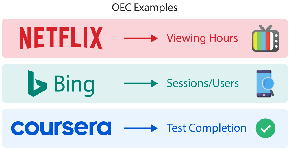 Overall evaluation criterion examples