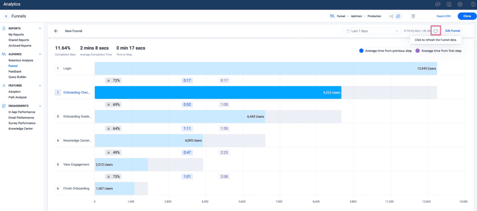 Analysis of new user funnel