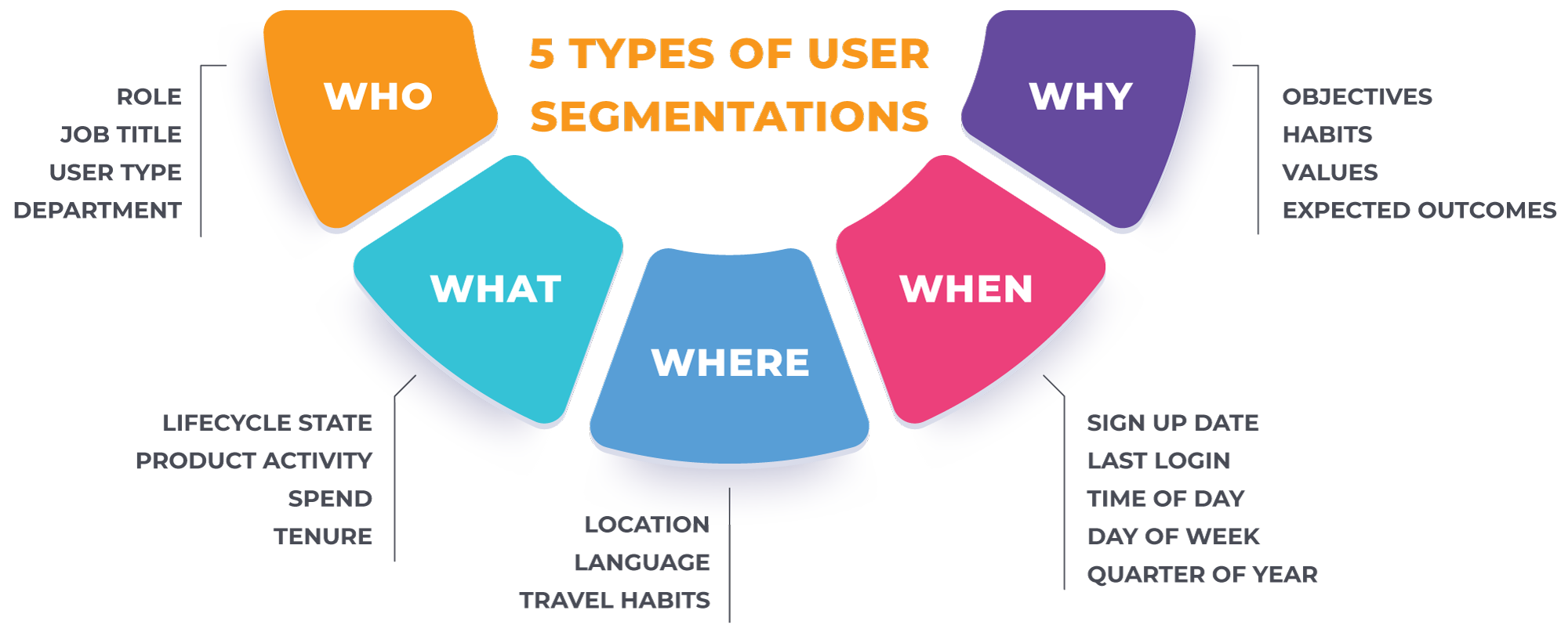 Image showing different segmentation types and attributes