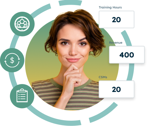 A person with short hair in a striped shirt poses thoughtfully. Surrounding them are icons and numbers: a group icon representing training hours, a currency icon representing revenue, and a clipboard icon for CSMs. This scene is reminiscent of calculating your ROI with specific KPIs.