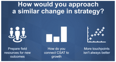 change in strategy