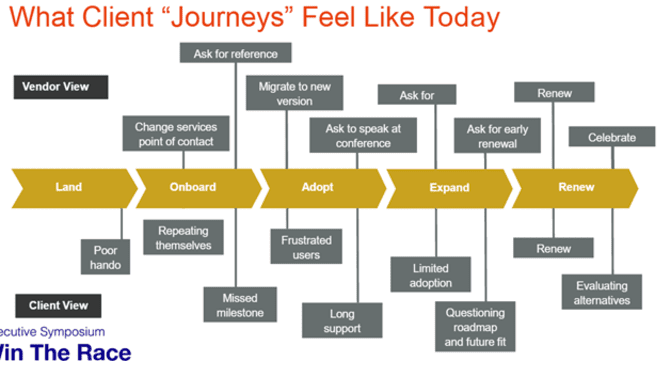 client journey