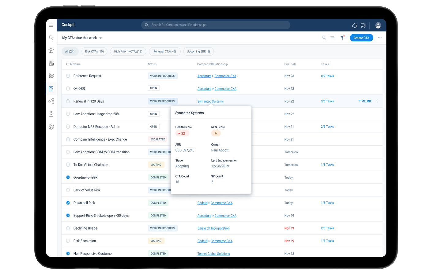 Gainsight's Cockpit digital dashboard offers solutions for managing your weekly tasks, featuring columns for task names, companies, due dates, and status. A popup window provides additional details on a selected task, including scoring metrics and contact information.