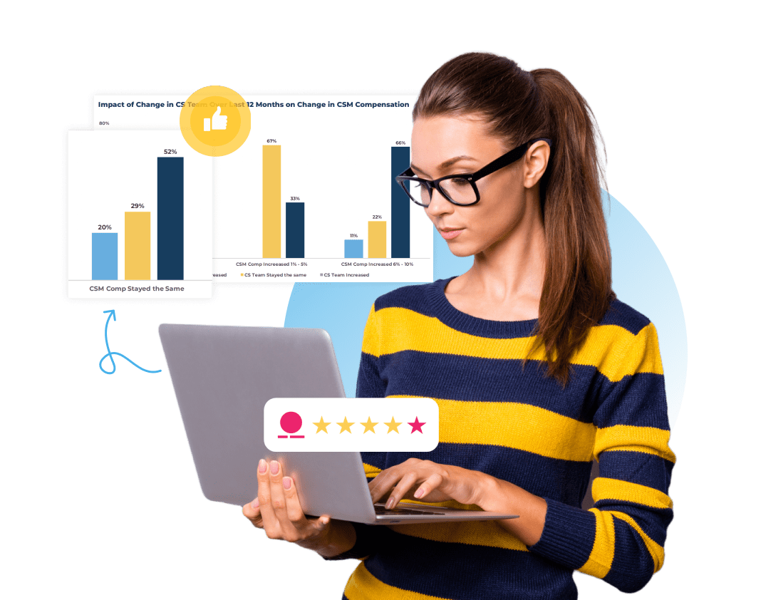 A woman in a yellow and black striped sweater and glasses uses a laptop. Behind her are charts on the "Impact of Change in" and CSM compensation. A ratings graphic with stars, highlighting the 2023 CS Index Benchmarking Tool, is overlaid on the image.