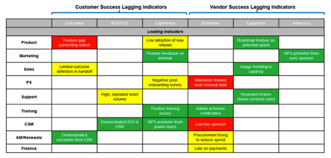 cs lagging indicators