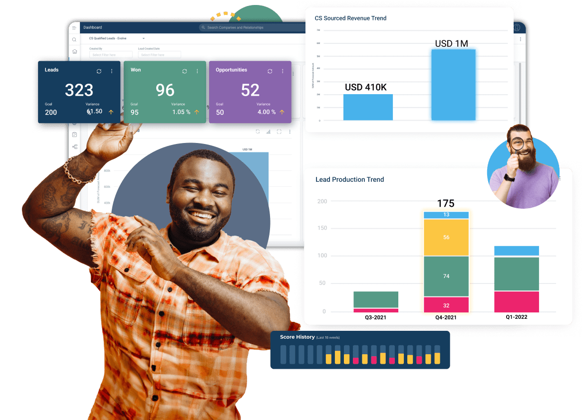 A man smiling and raising his hand stands next to charts highlighting revenue optimization strategies. These charts display metrics like leads, won deals, revenue trends, and lead production trends. A smaller image of a man wearing glasses is prominently featured near the charts.