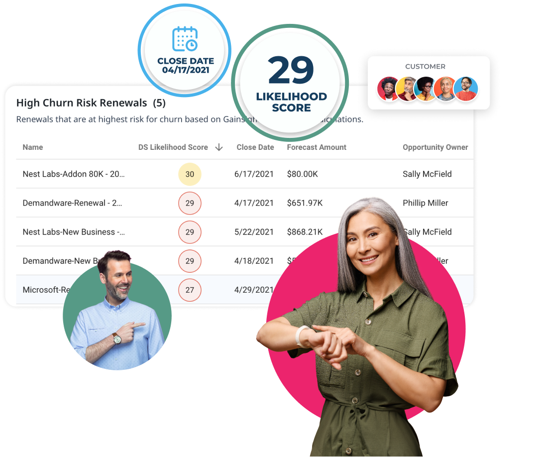 A digital dashboard for revenue optimization displays a high churn risk renewals list, showing customer names, scores, and financial data. A seal highlights a score of 29. Two smiling individuals are pictured in the foreground.