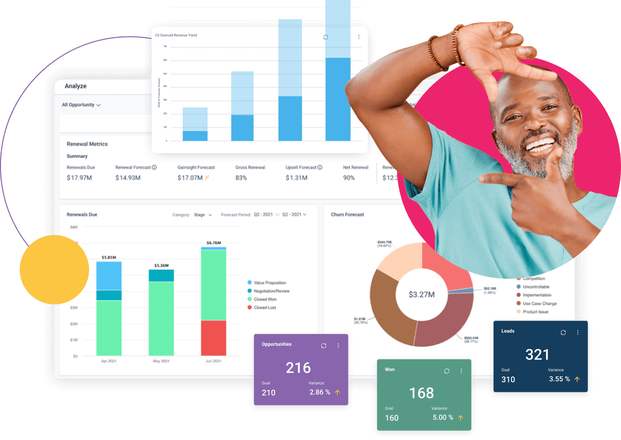 A man smiles and makes a frame gesture with his hands, set against a backdrop of various bar and pie charts displaying data and metrics related to customer success, business performance, renewals, opportunities, deals, and leads.