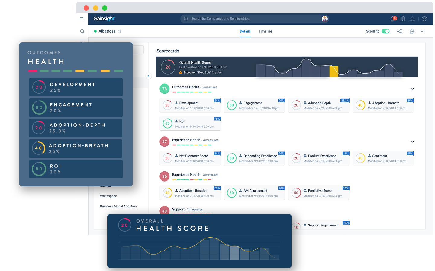 A computer screen displaying a Gainsight dashboard with various charts and graphs, showing outcomes for health metrics like development, engagement, adoption, and ROI. Scorecards and an overall health score are also visible.