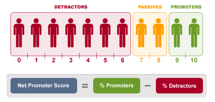 Customer Success - Gainsight