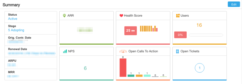 customer-overview