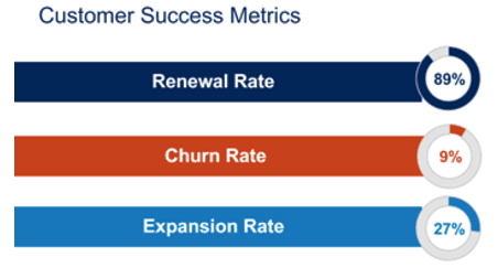 customer success metrics