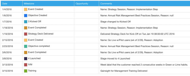 customers-journey