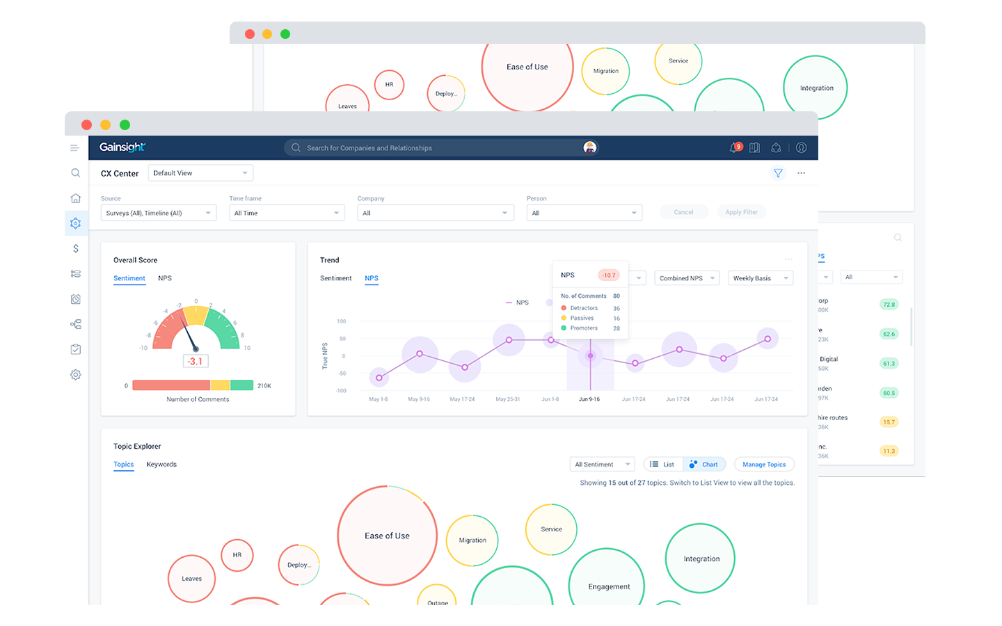 A software dashboard provides customer experience analytics, featuring a trend line graph and an NPS gauge. Color-coded bubbles represent various topics and their frequency. The interface offers solutions with filters and navigation options to enhance user experience.