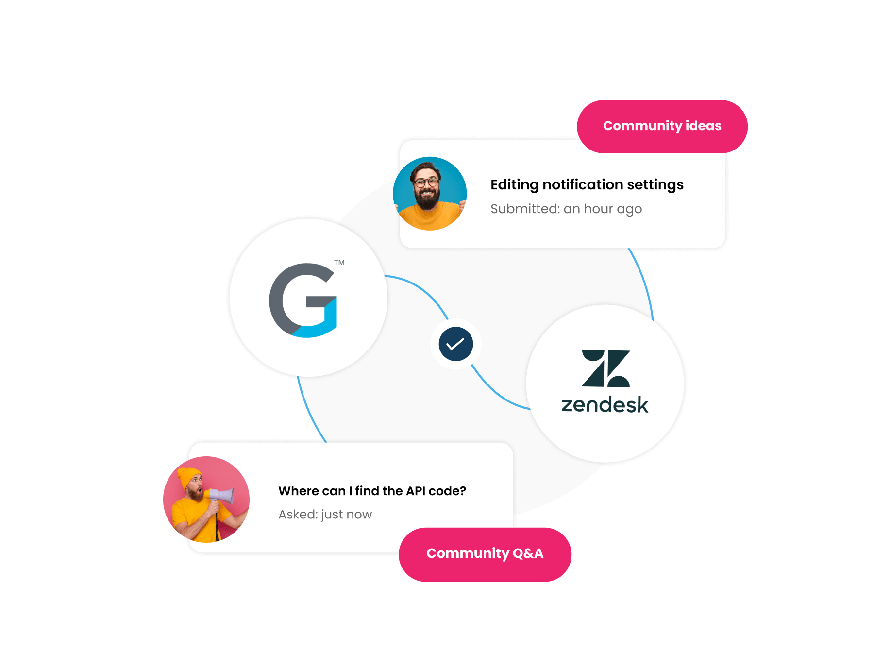 A visual representation connects a large "G" logo with a Zendesk logo. Community speech bubbles contain ideas and questions about editing notification settings and finding API codes. Two people are depicted next to the bubbles, symbolizing the collaborative spirit.