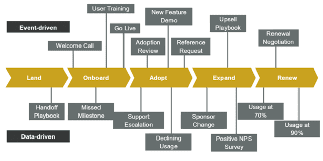 event and data driven