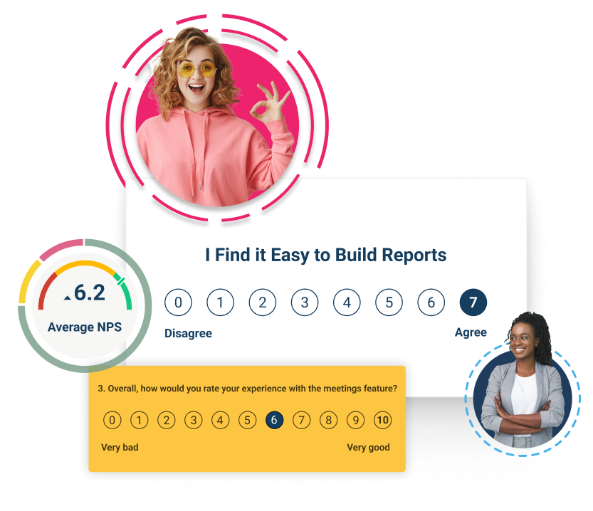 A woman in a pink hoodie gestures happily above a survey with a 7 marked on a scale from "Disagree" to "Agree". The in-app feedback shows an NPS gauge at 6.2. Below, another survey rates a question 6 on a scale from "Very bad" to "Very good", while another woman smiles on the side.