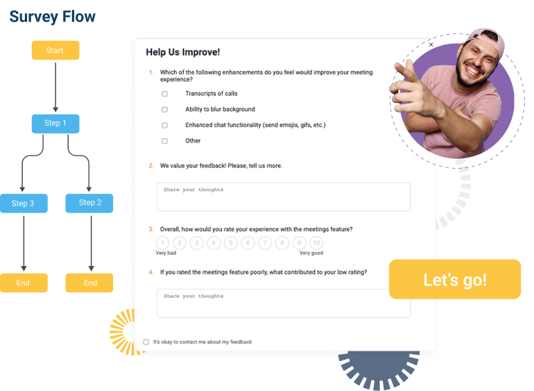 A survey flowchart with steps labeled "Start," "Step 1," "Step 2," and "End" connected by arrows. The in-app feedback form asks for thoughts on meeting features. A smiling person in a cap gives a thumbs-up next to a button labeled "Let's go!".