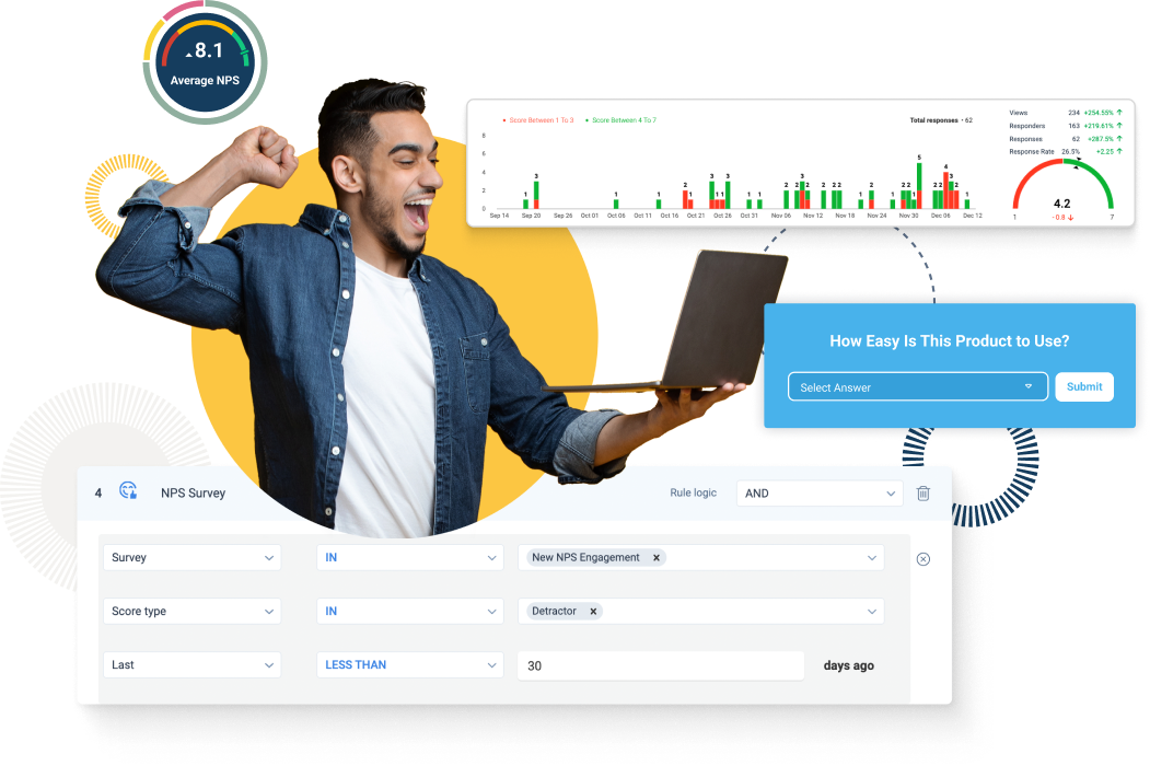 A person excitedly raises their fist while holding a laptop. The image features various digital analytics graphics, including in-app feedback options, an NPS survey, rule settings, and a satisfaction slider with a score of 8.1.