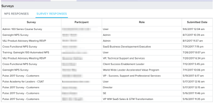 Survey Responses (for Transactional Surveys)