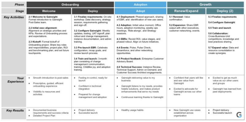 Customer Touchpoints Across the Lifecycle