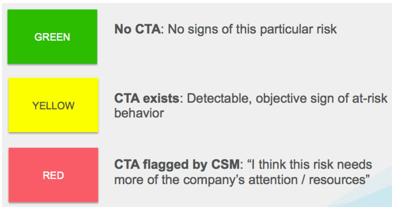 Support and Bug Risk Scorecard