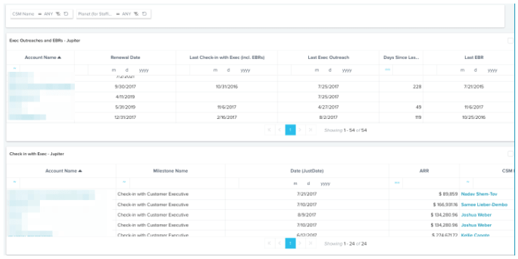 Exec Check-In Dashboard