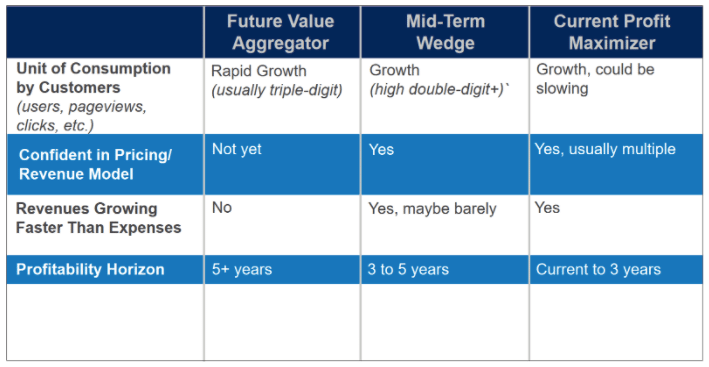 future value aggregator