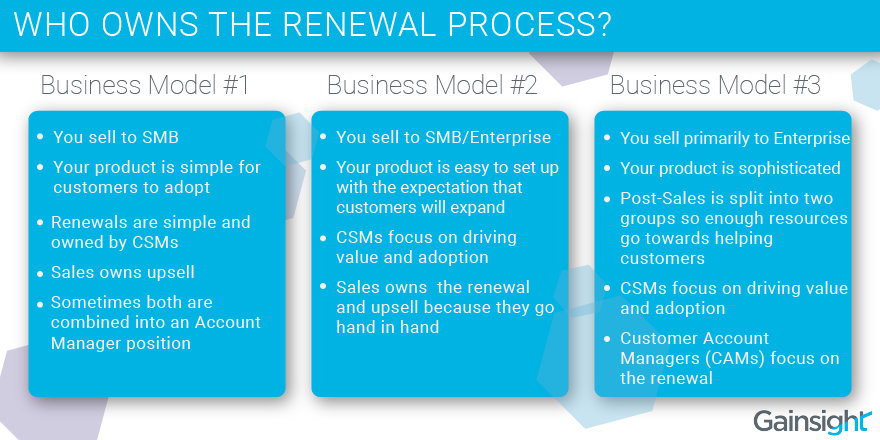 Gainsight Models of Customer Success Manager and Sales Alignment