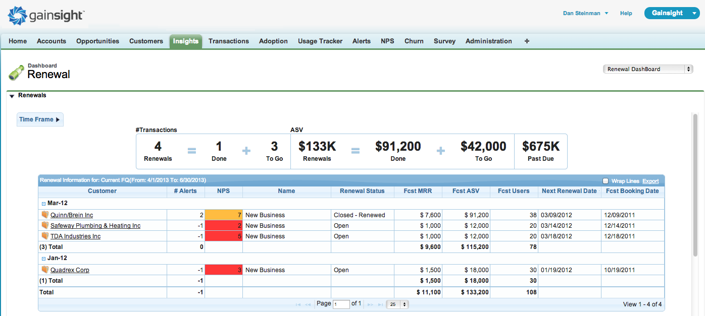 Growth Management Module Gainsight Enterprise Edition