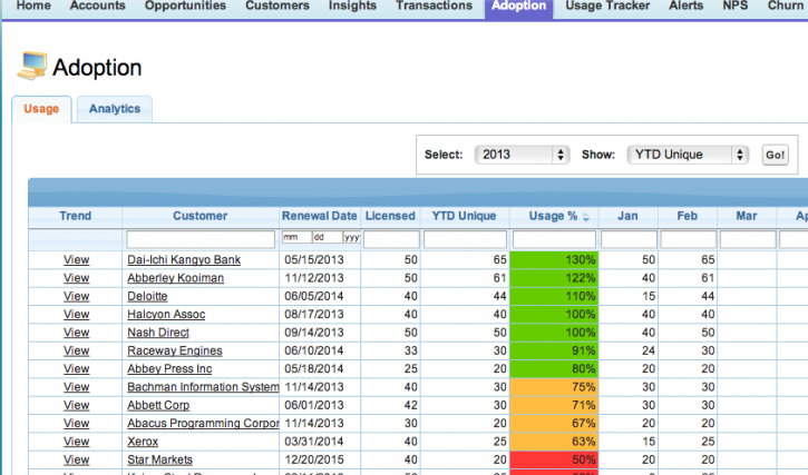 Growth Management Module Gainsight Enterprise Edition Dashboard