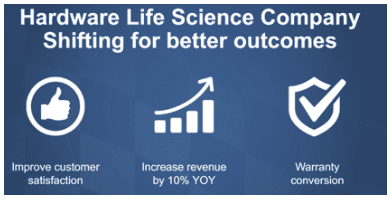 hls outcome