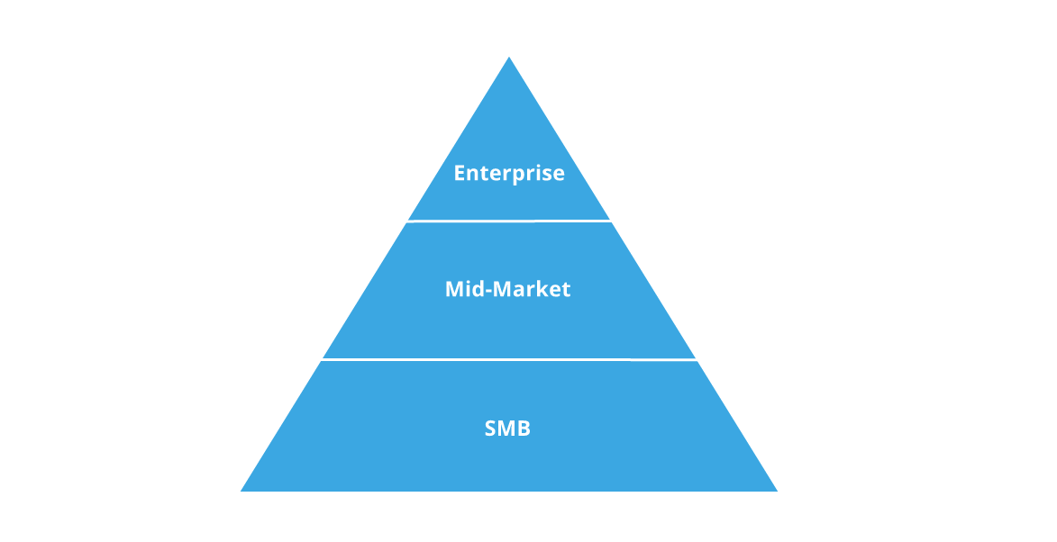 Customer-Business-Segments