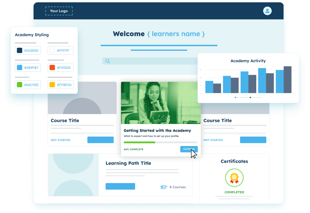 A dashboard showcasing a learner's progress in an online academy, highlighting customer education. It features course titles, completion status, a bar graph for activity tracking, certificate completion, and options for academy styling with various color codes.